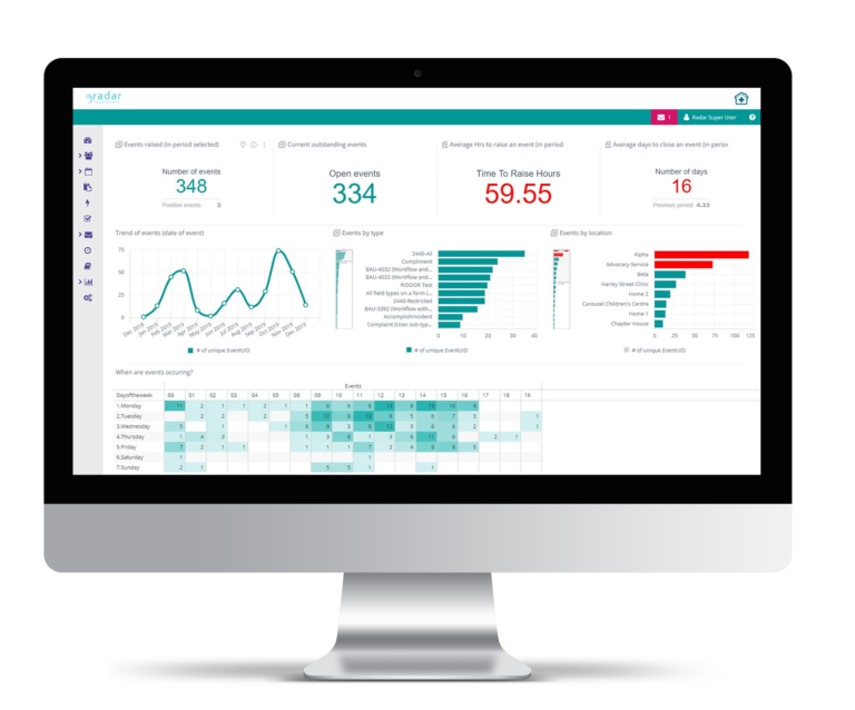 healthcare compliance management software