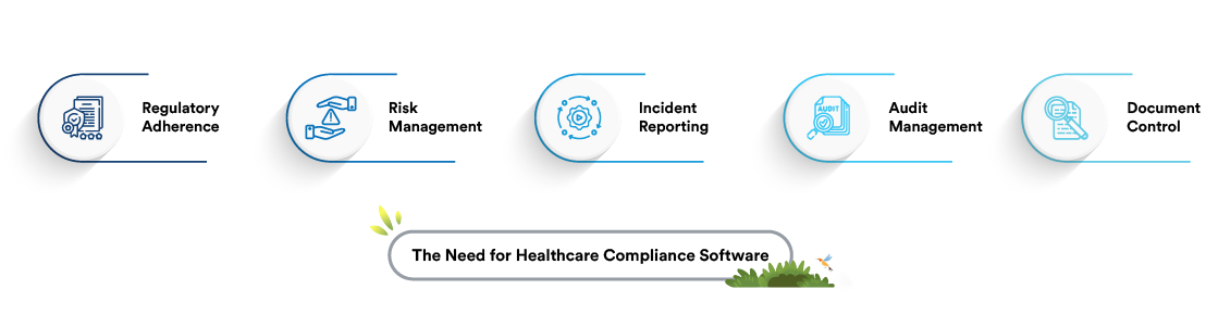 healthcare compliance software