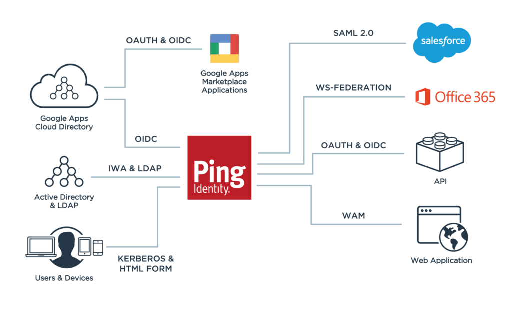 iam cyber security tools