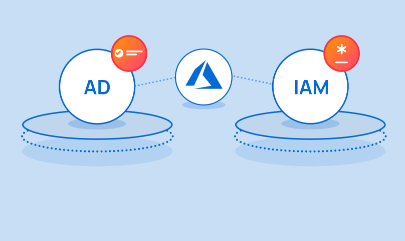 iam equivalent in azure