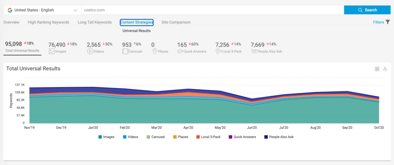 keyword gap analysis