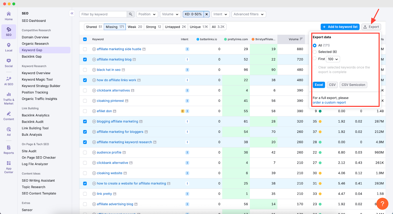 keyword gap analysis tool
