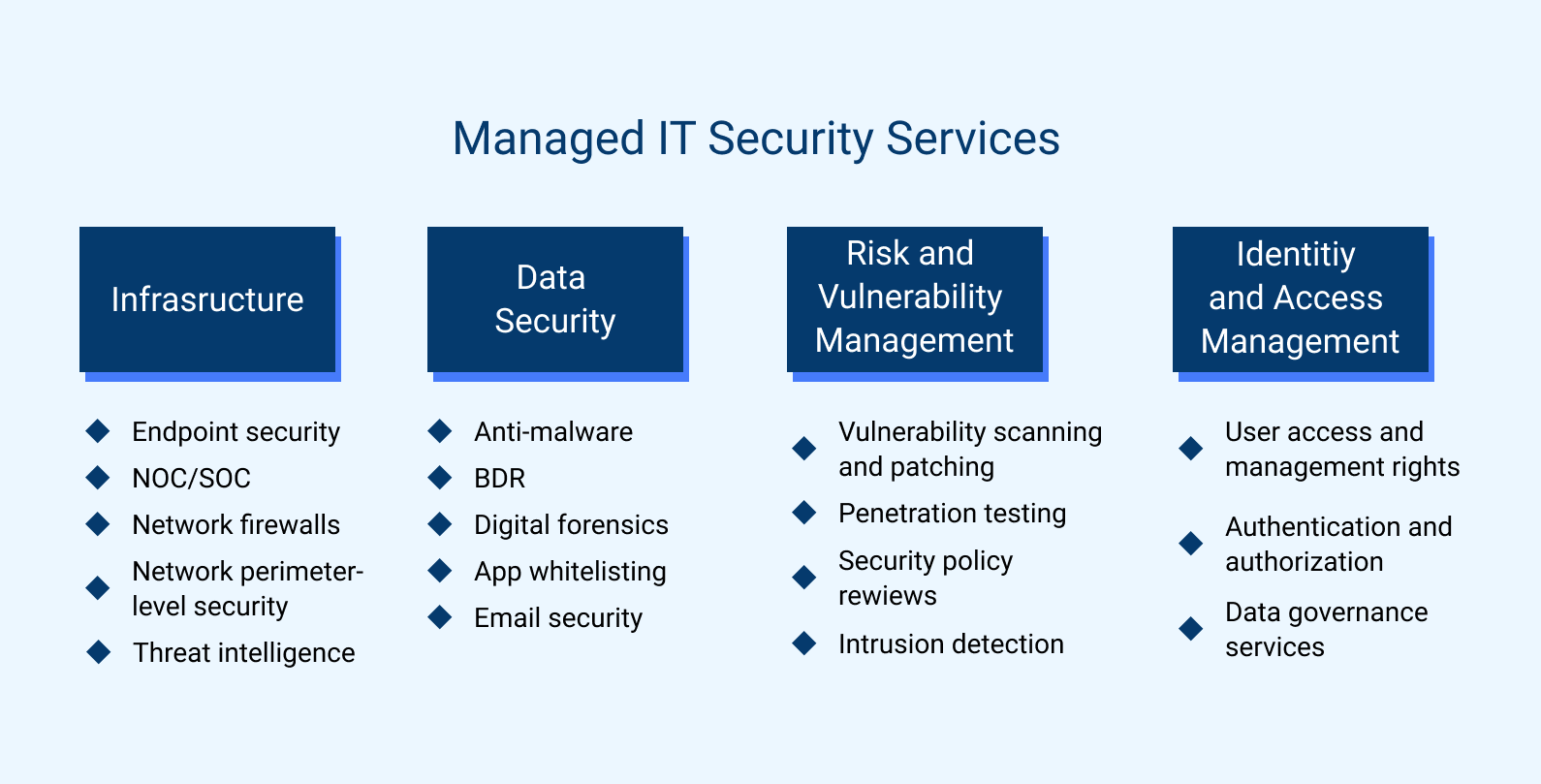 managed network security services