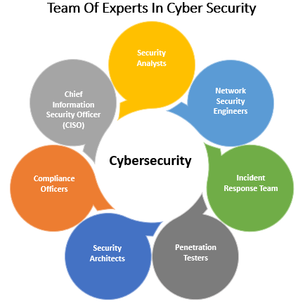 network security companies