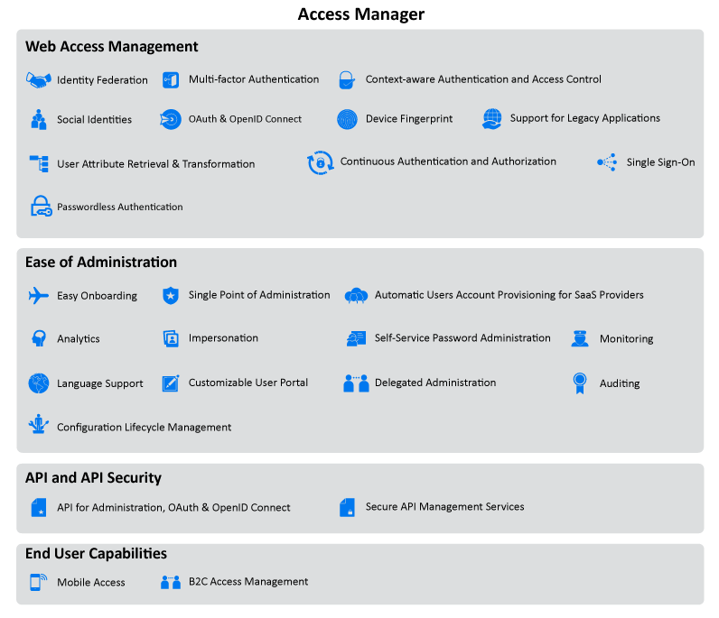 security and access management