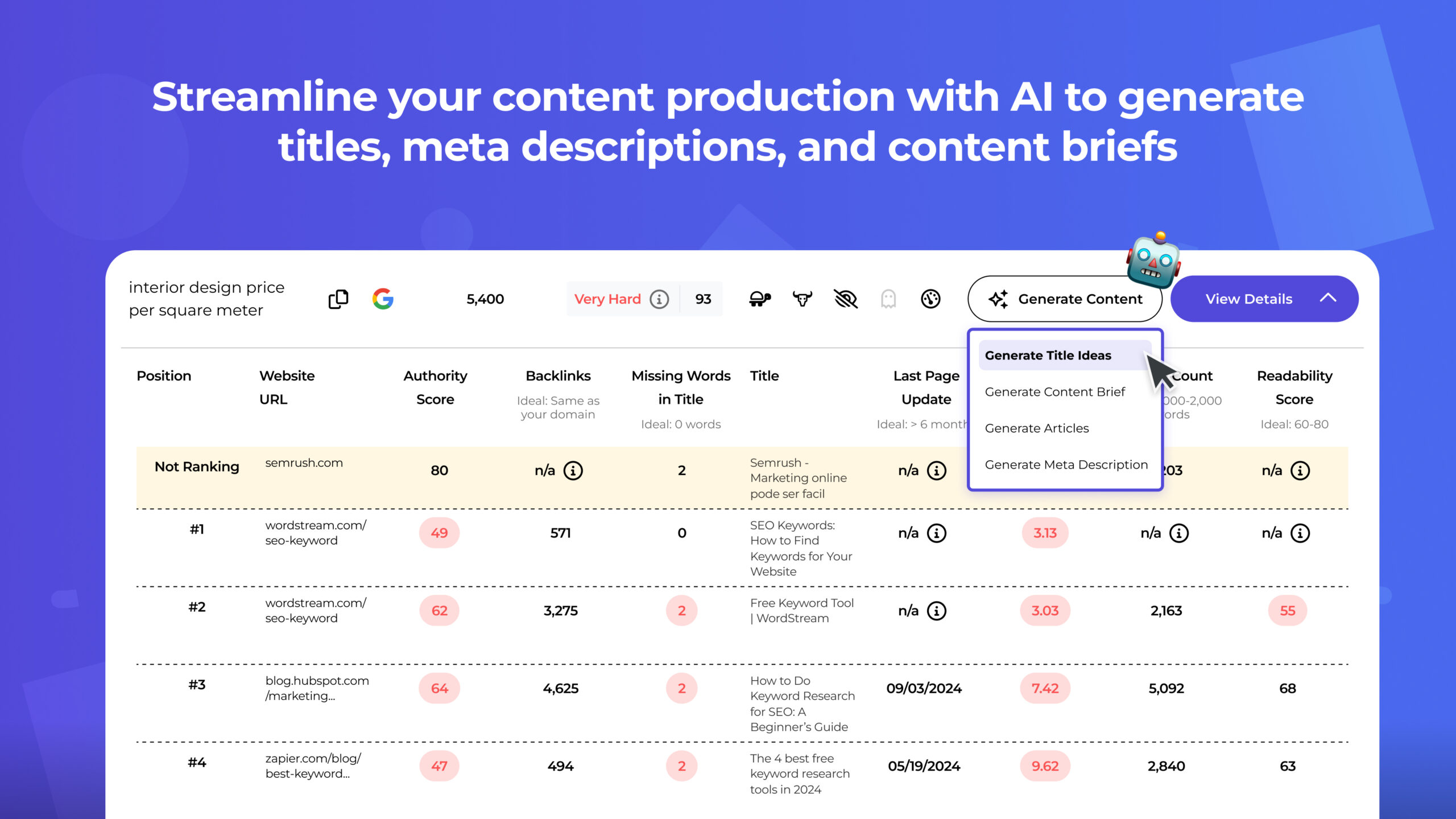 semrush gap analysis