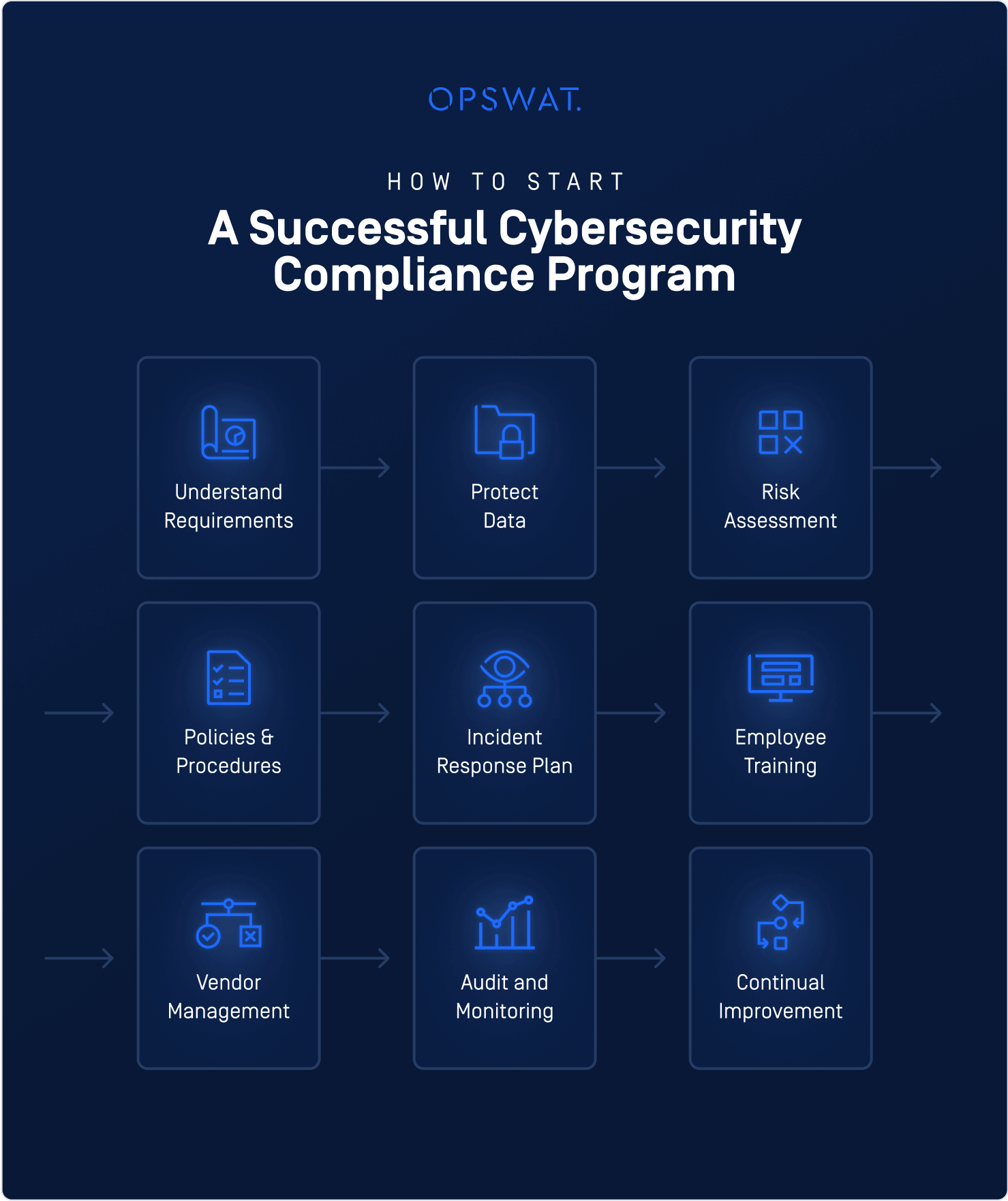 cyber risk and compliance