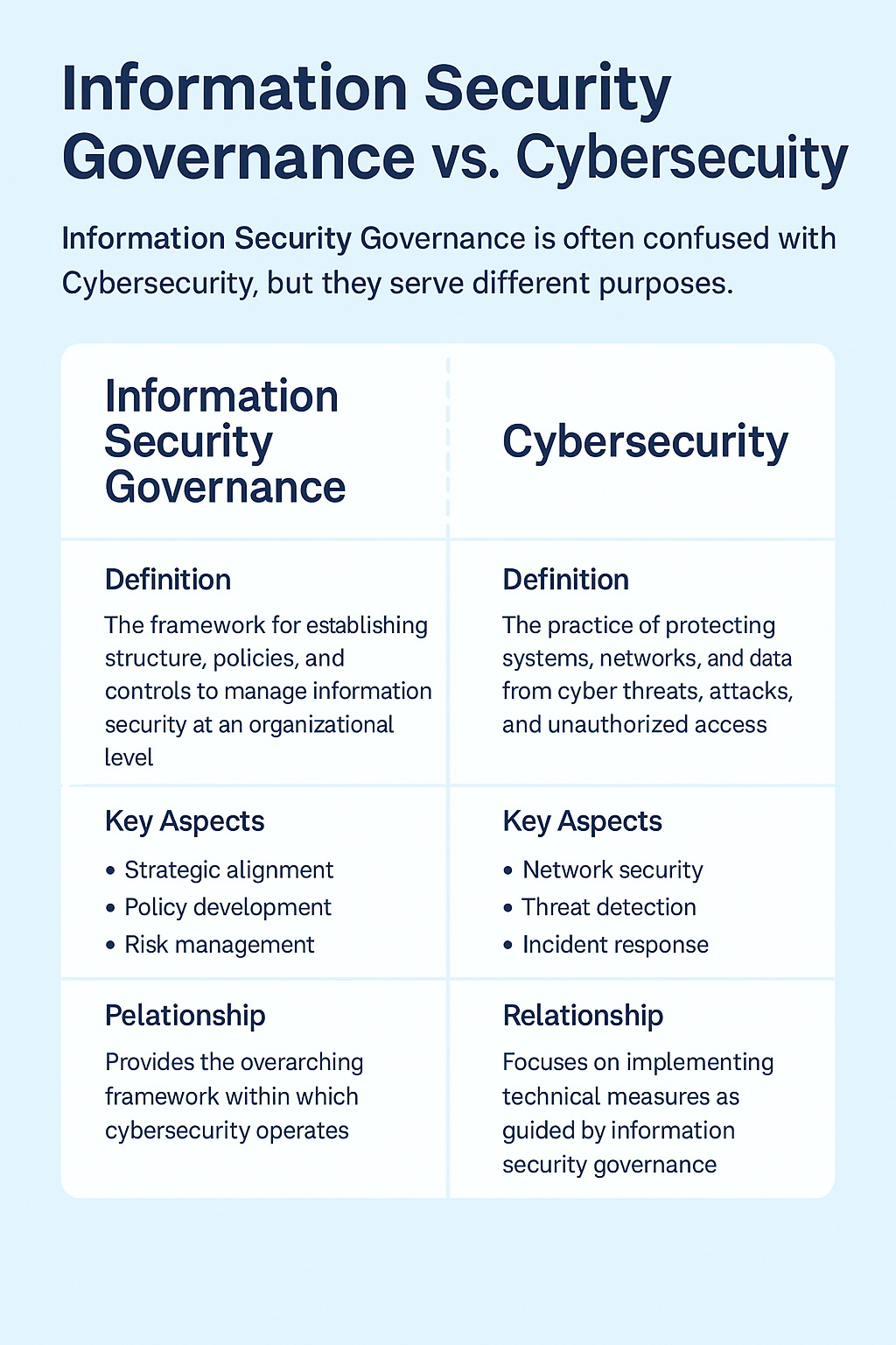 cyber security governance and risk management