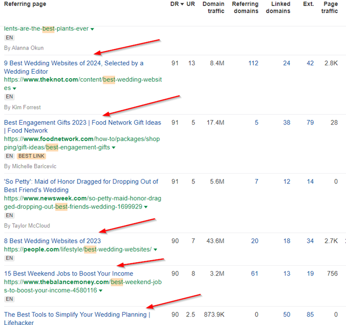 how to check backlinks of competitors