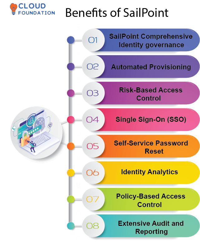 iam tools sailpoint