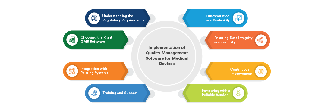 medical device compliance software
