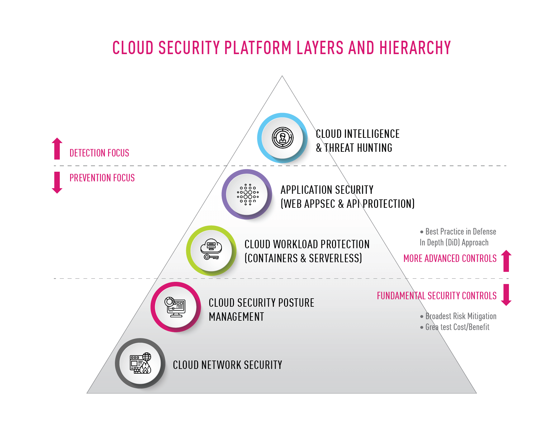 cloud security solutions