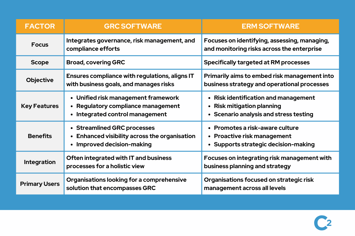 grc risk and compliance