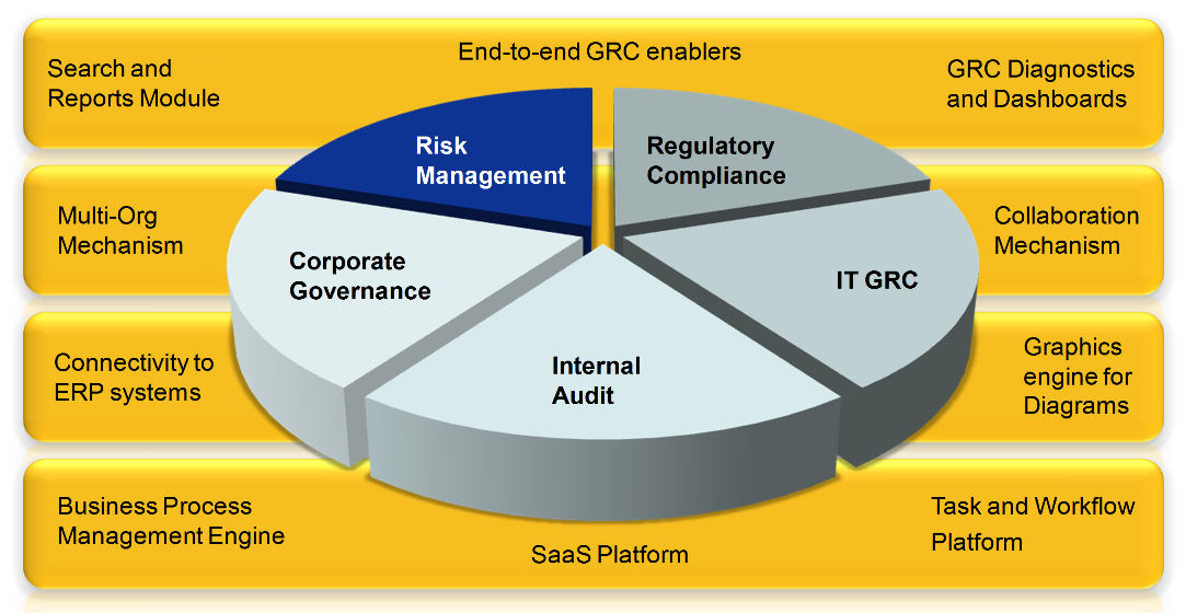grc risk management software