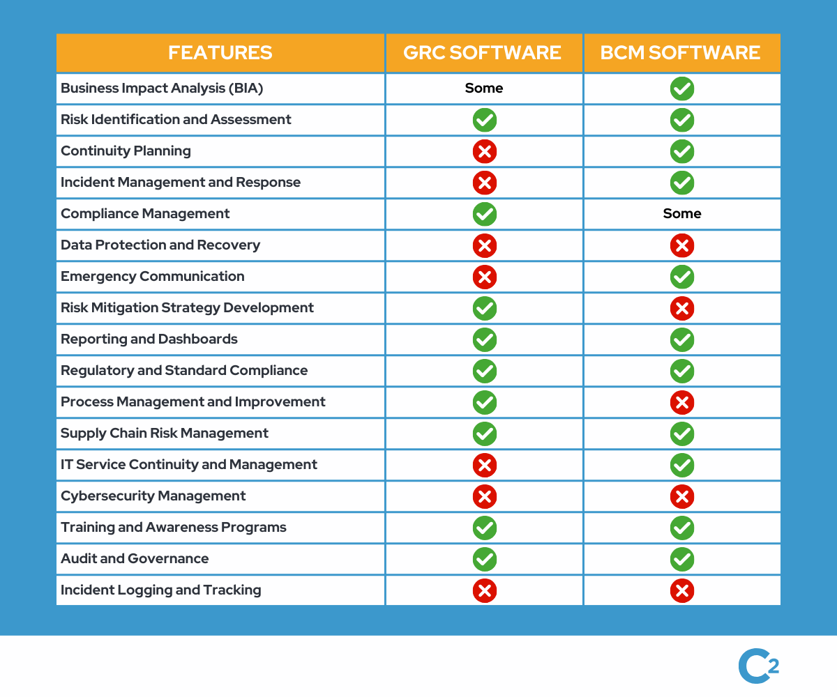 grc security software