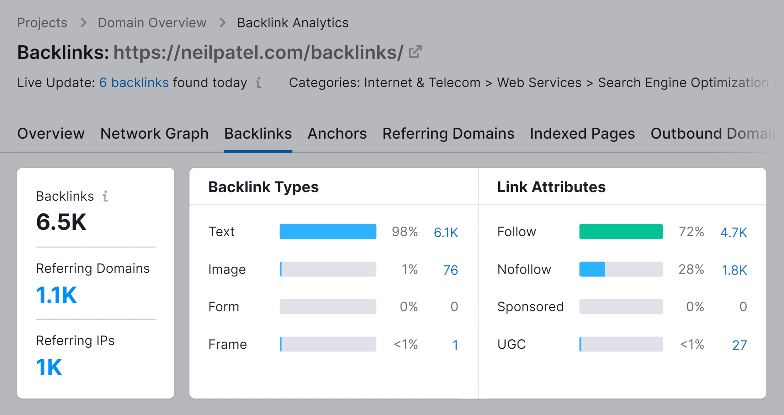 seobility backlink checker