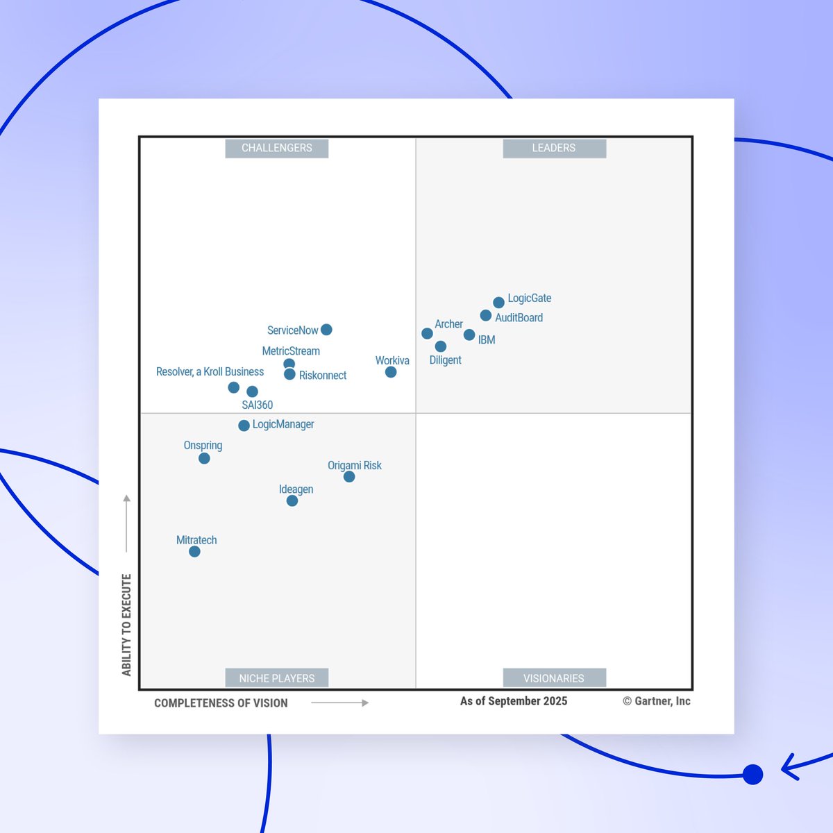 best grc software gartner