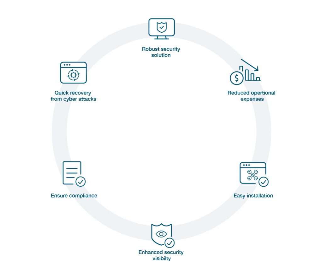 mim privileged access management