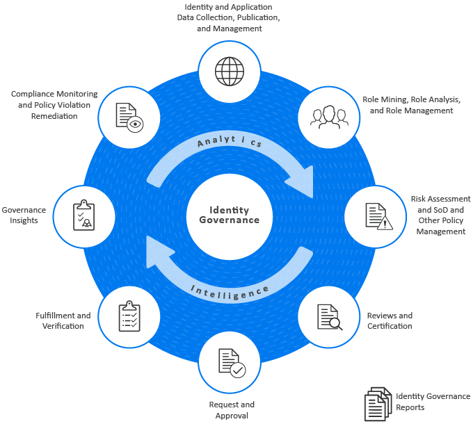 netiq identity governance