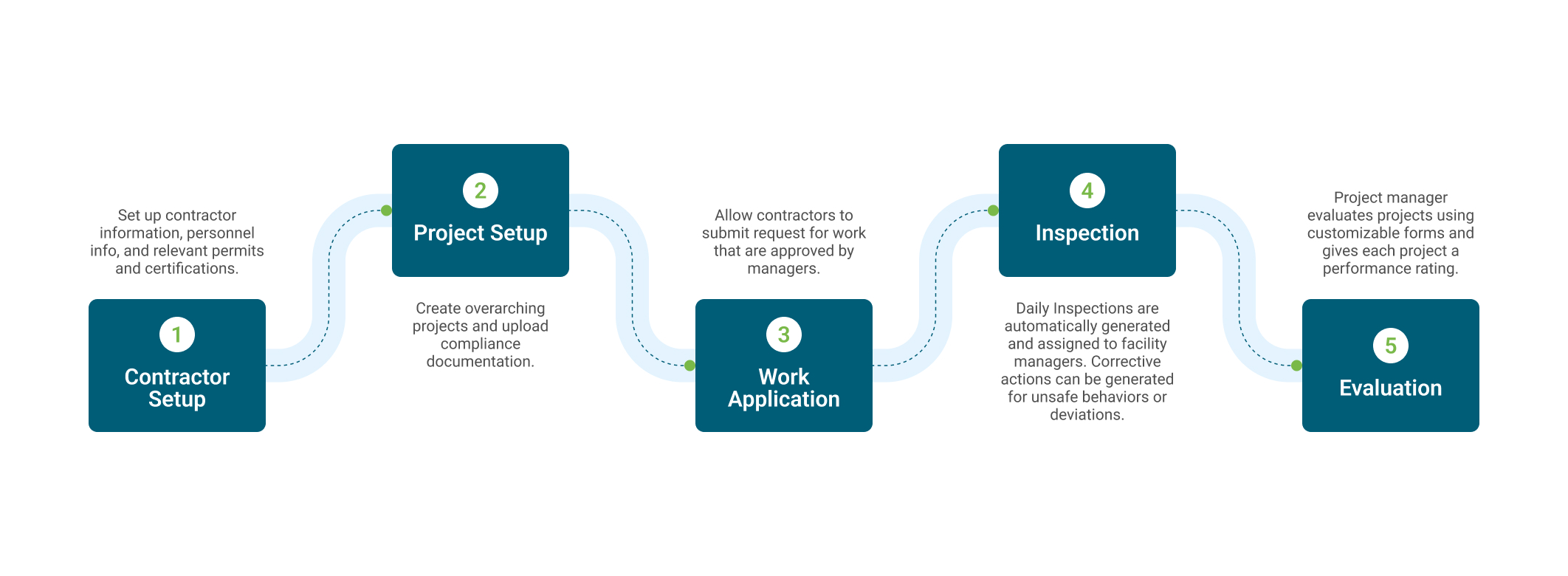 osha compliance software