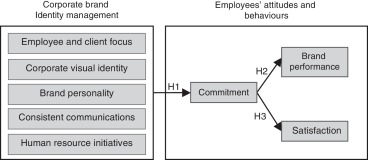 corporate identity manager