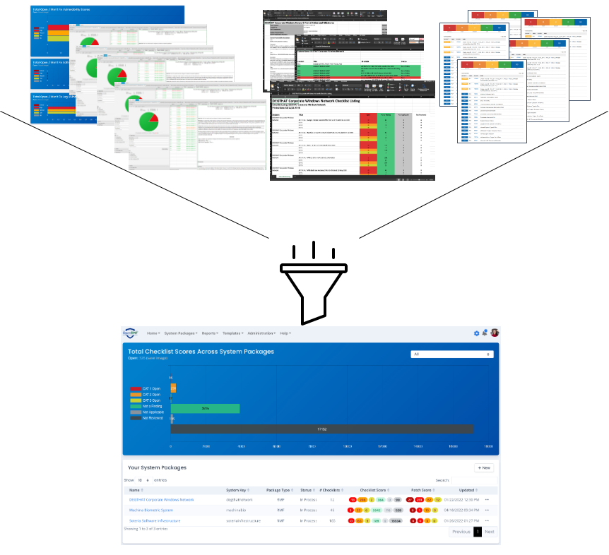 cyber compliance software