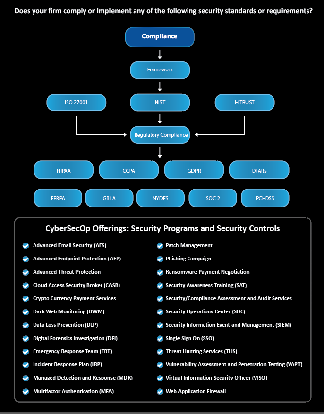 cybersecurity compliance services
