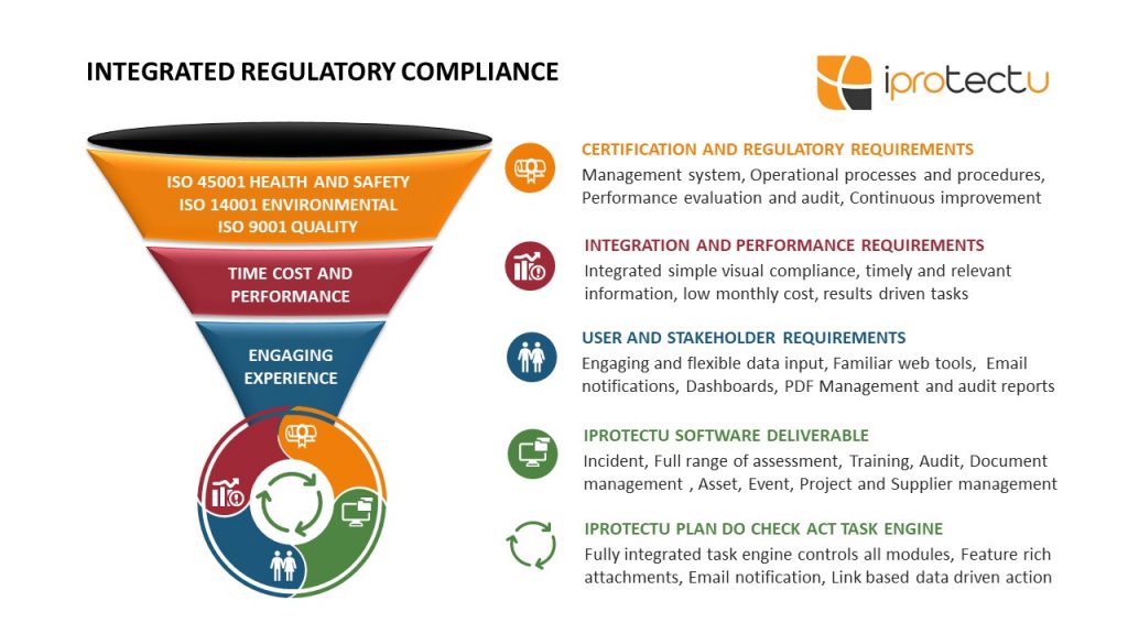 environmental compliance software