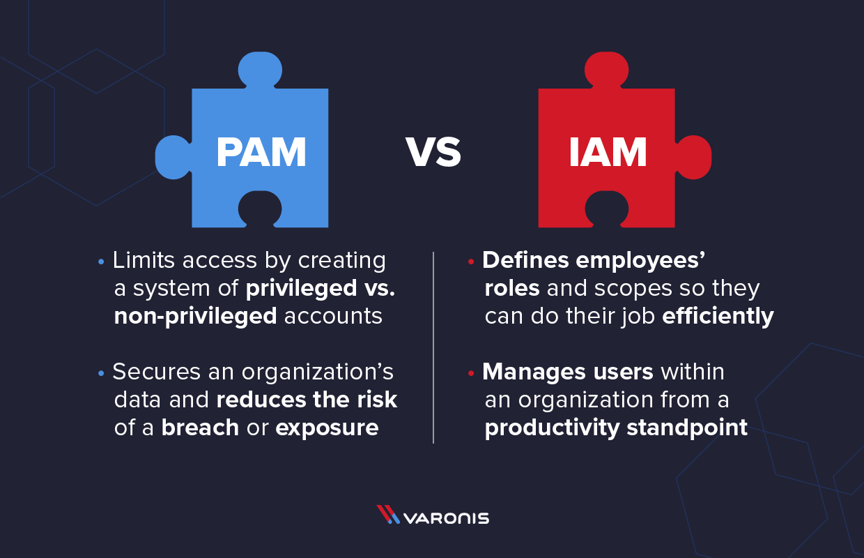 privileged account management system