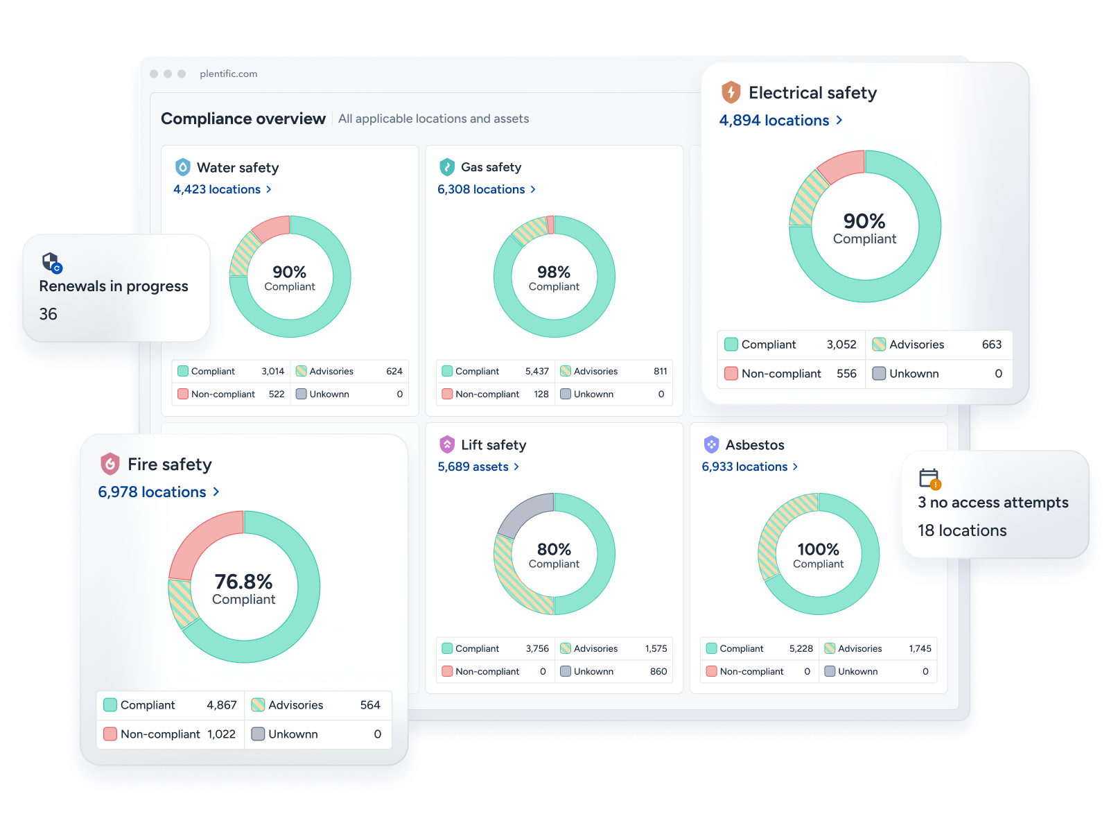 real estate compliance software
