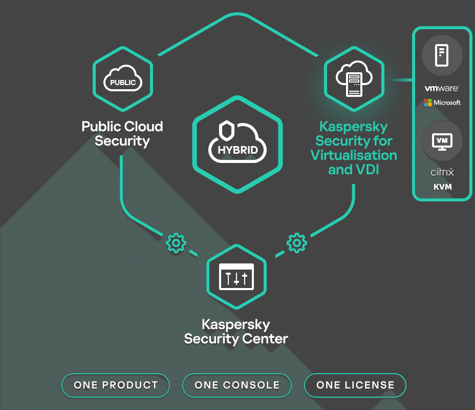 cloud based cyber security solutions