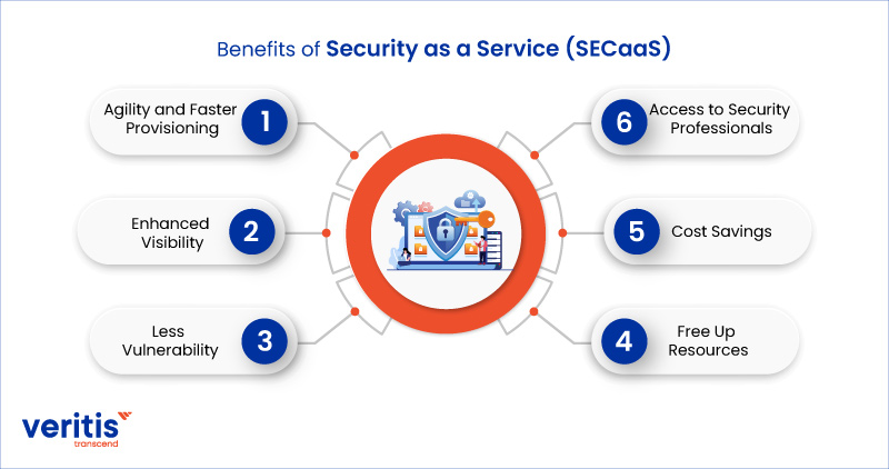cybersecurity as a service companies