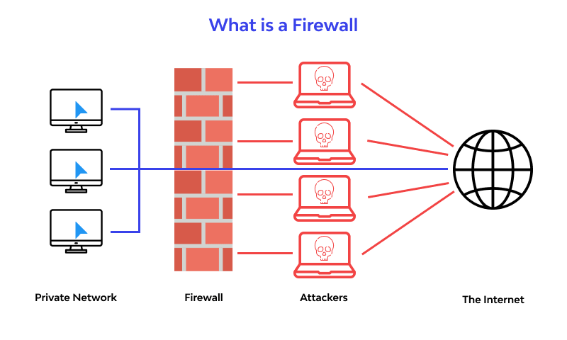 firewall protection
