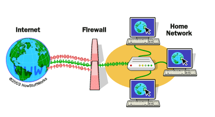 firewalls software