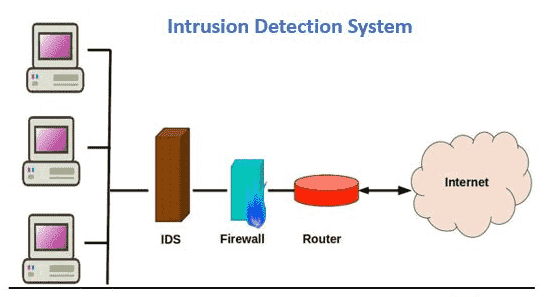 intrusion detection system in network security