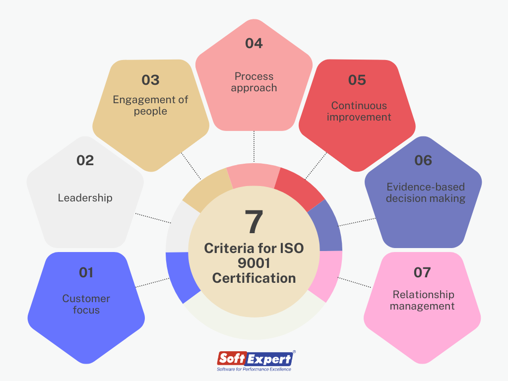 iso 9001 compliance software