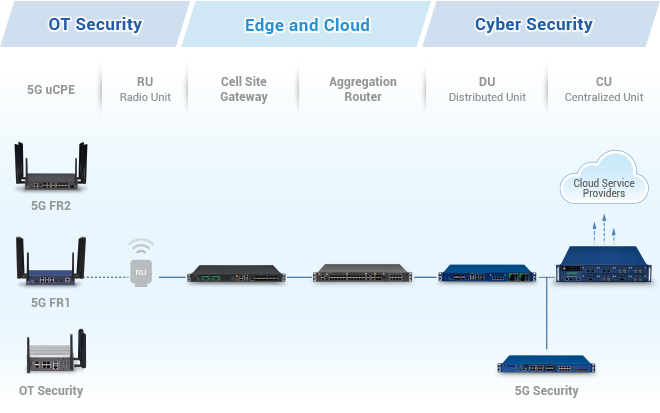network solutions security